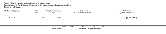 Analysis 10.2