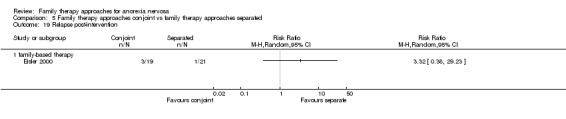 Analysis 5.19