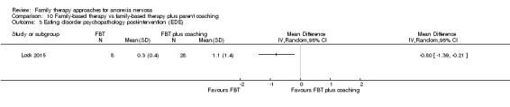 Analysis 10.3