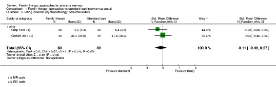 Analysis 1.5