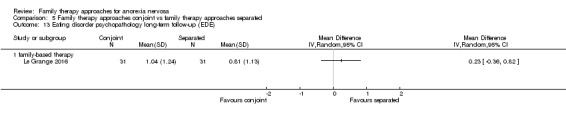 Analysis 5.13