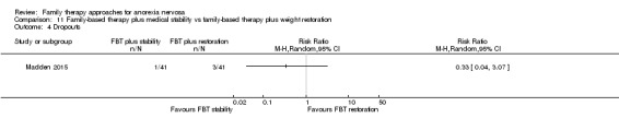 Analysis 11.4