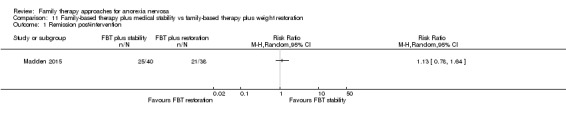 Analysis 11.1