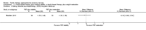 Analysis 11.5