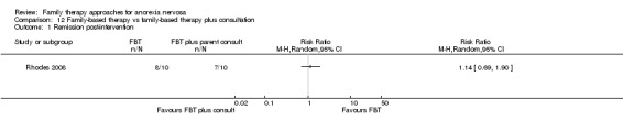 Analysis 12.1