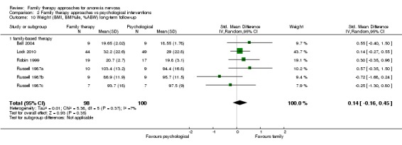 Analysis 2.10