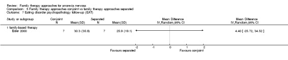 Analysis 5.7