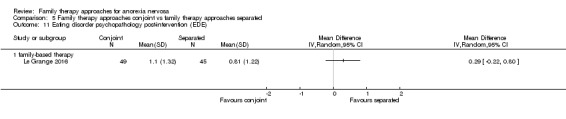 Analysis 5.11