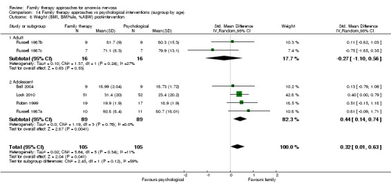 Analysis 14.8