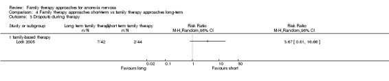 Analysis 4.3