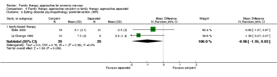 Analysis 5.8