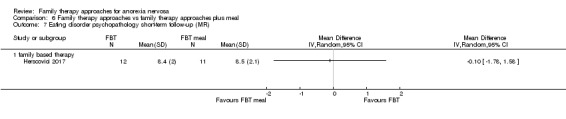 Analysis 6.7