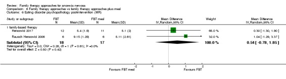 Analysis 6.6