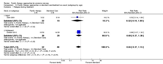 Analysis 13.7