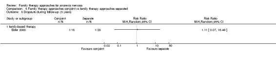 Analysis 5.5