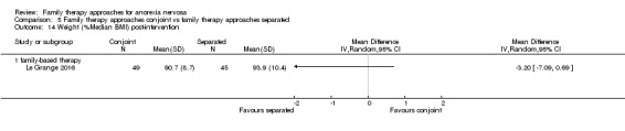 Analysis 5.14