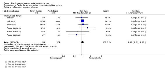 Analysis 2.3