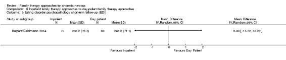 Analysis 9.3