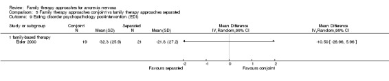 Analysis 5.9