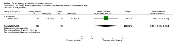 Analysis 13.6