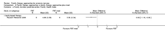 Analysis 6.4