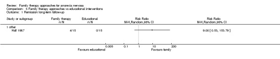 Analysis 3.1