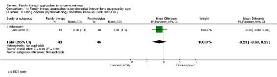 Analysis 14.6