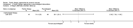 Analysis 2.9