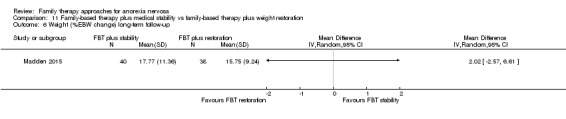 Analysis 11.6