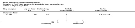 Analysis 4.7