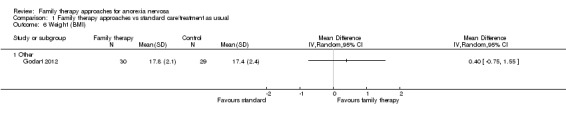 Analysis 1.6