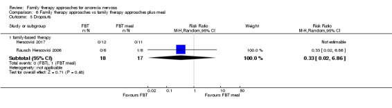 Analysis 6.5