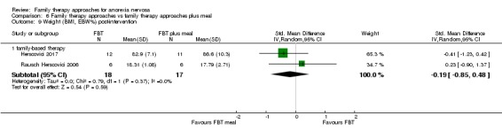 Analysis 6.9