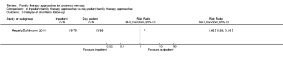 Analysis 9.5