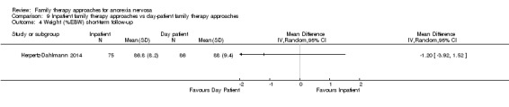 Analysis 9.4