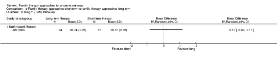 Analysis 4.6