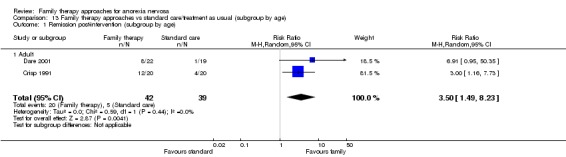 Analysis 13.1