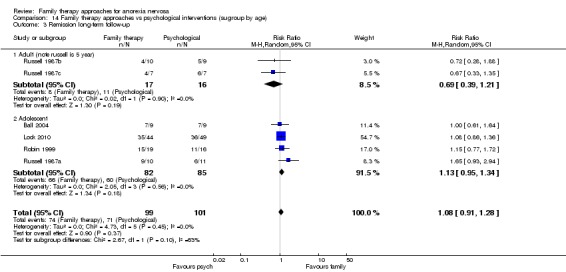 Analysis 14.3