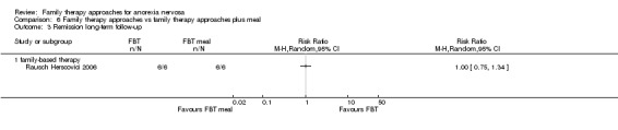 Analysis 6.3