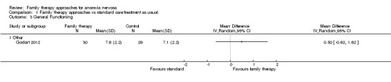 Analysis 1.3