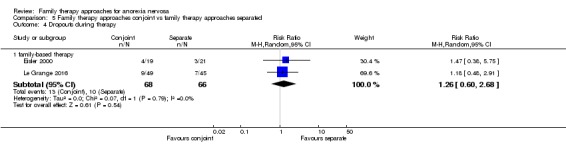 Analysis 5.4