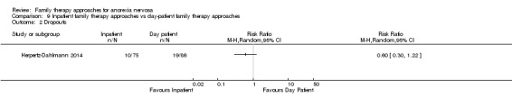 Analysis 9.2