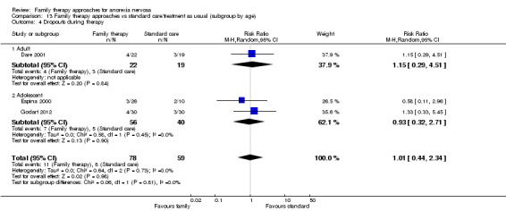 Analysis 13.4