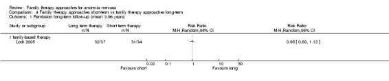 Analysis 4.1