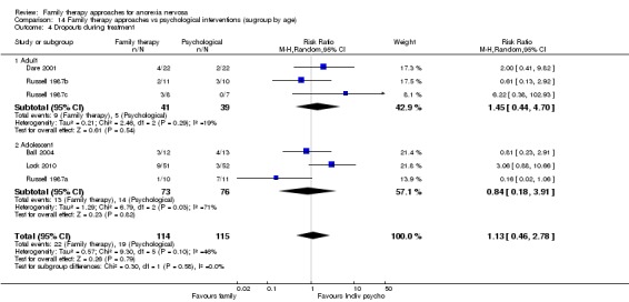 Analysis 14.4