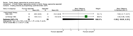 Analysis 5.6