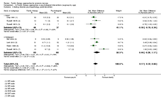 Analysis 14.5