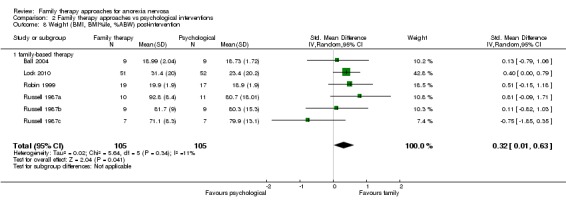 Analysis 2.8