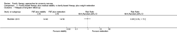 Analysis 11.7