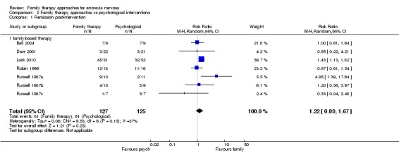 Analysis 2.1